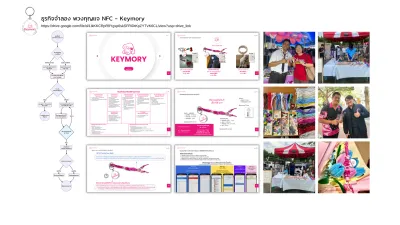 ธุรกิจจำลองพวงกุญแจ NFC Keymory