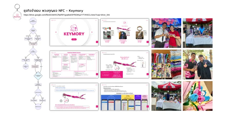 ธุรกิจจำลองพวงกุญแจ NFC Keymory