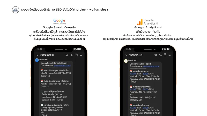 ระบบแจ้งเตือนประสิทธิภาพ SEO อัตโนมัติ